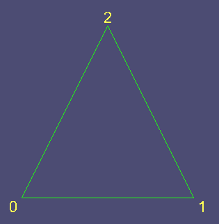 Triangle With Vertex Numbers