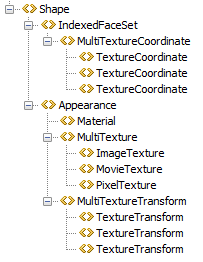 MultiTexture Design Pattern