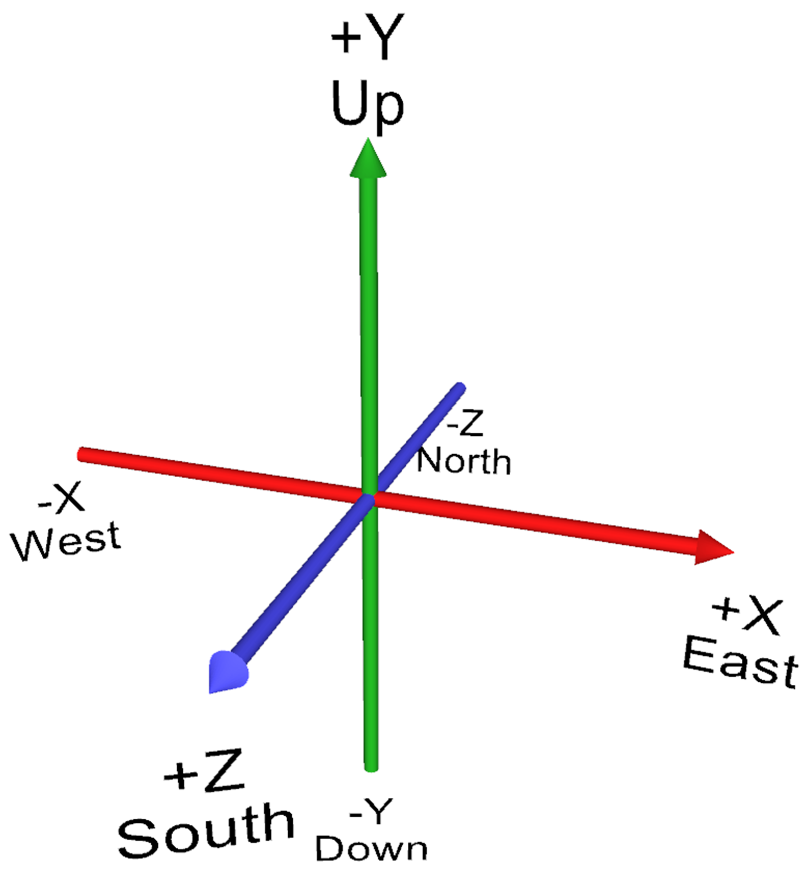 veusz segment on x axis